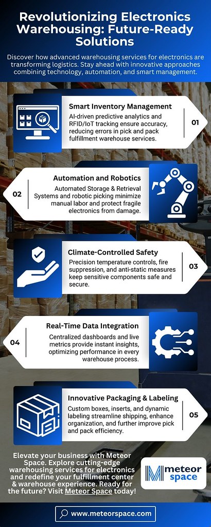 Revolutionizing Electronics Warehousing: Future-Ready Solutions