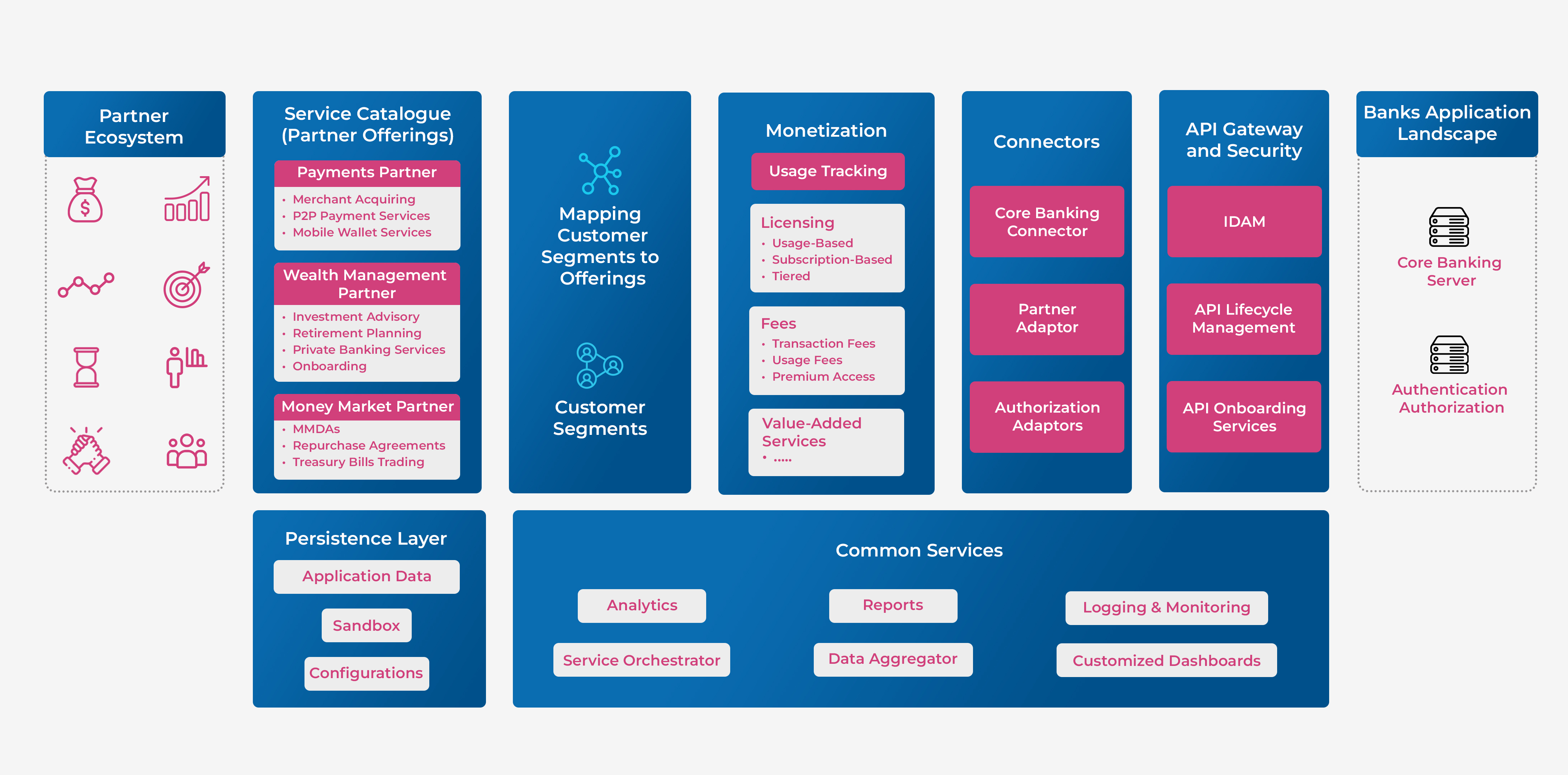 Automated Banking Test Design Solution | Maveric Systems