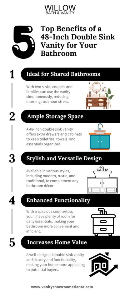 Top Benefits of a 48-Inch Double Sink Vanity for Your Bathroom
