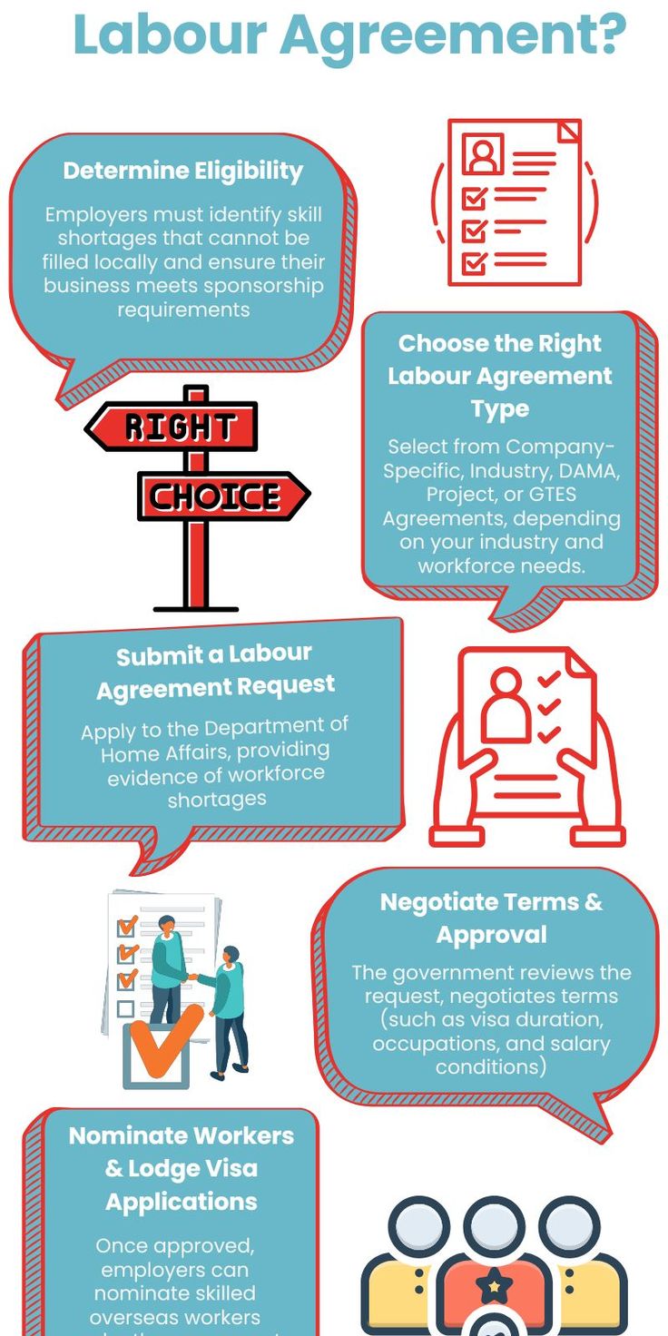 How Do I Apply for a Labour Agreement?