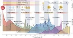 Climate tipping points easier to judge with math breakthrough - International Maths Challenge