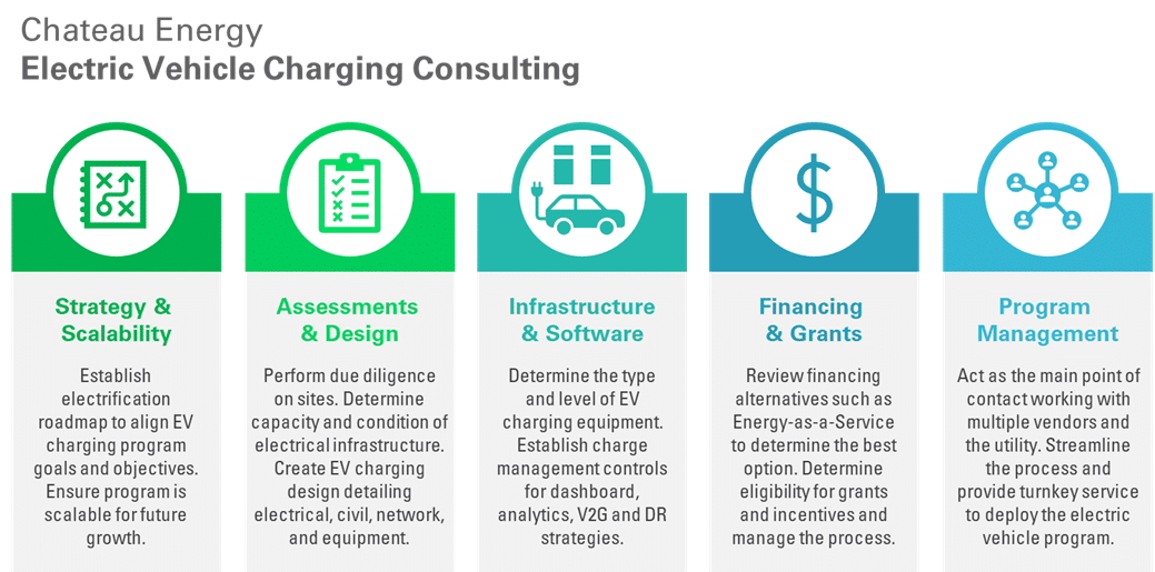 Electric Vehicle (EV) Charging Consultants | Chateau