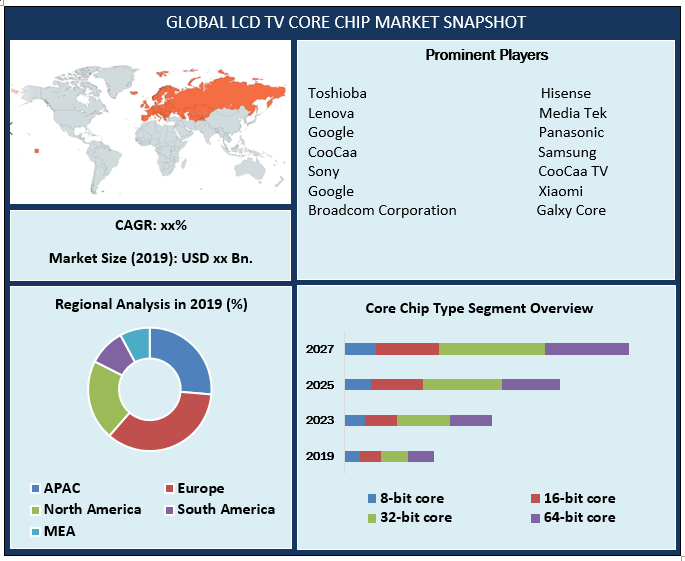 Global LCD TV Core Chip Market: Industry Analysis and Forecast