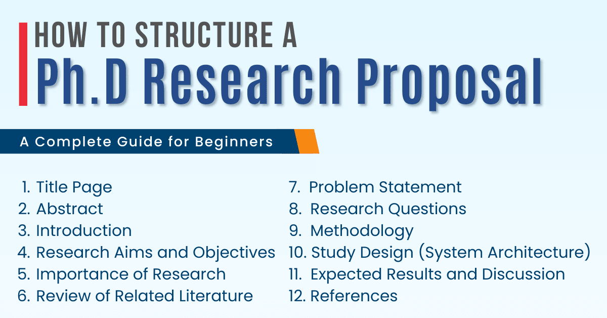 "How to Structure a PhD Research Proposal: Beginner's Complete Guide