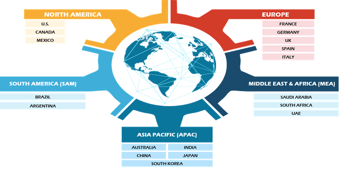 Aerospace Bearings Market Forecast, Trends, Scope by 2031