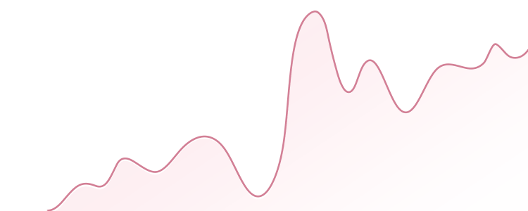 Best IT Outsourcing Company in Australia - Predictwise