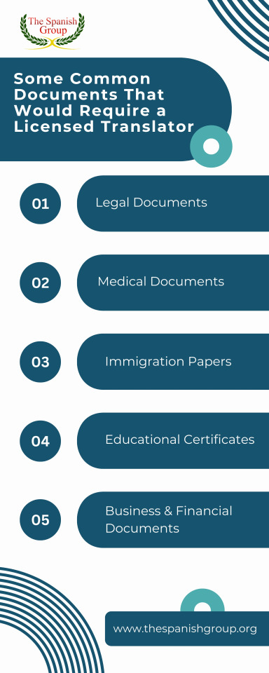 When to Seek a Licensed Translator Accurate translation is crucial for legal, medical, immigration, business, and academic... – @thespanishgroup-eng on Tumblr