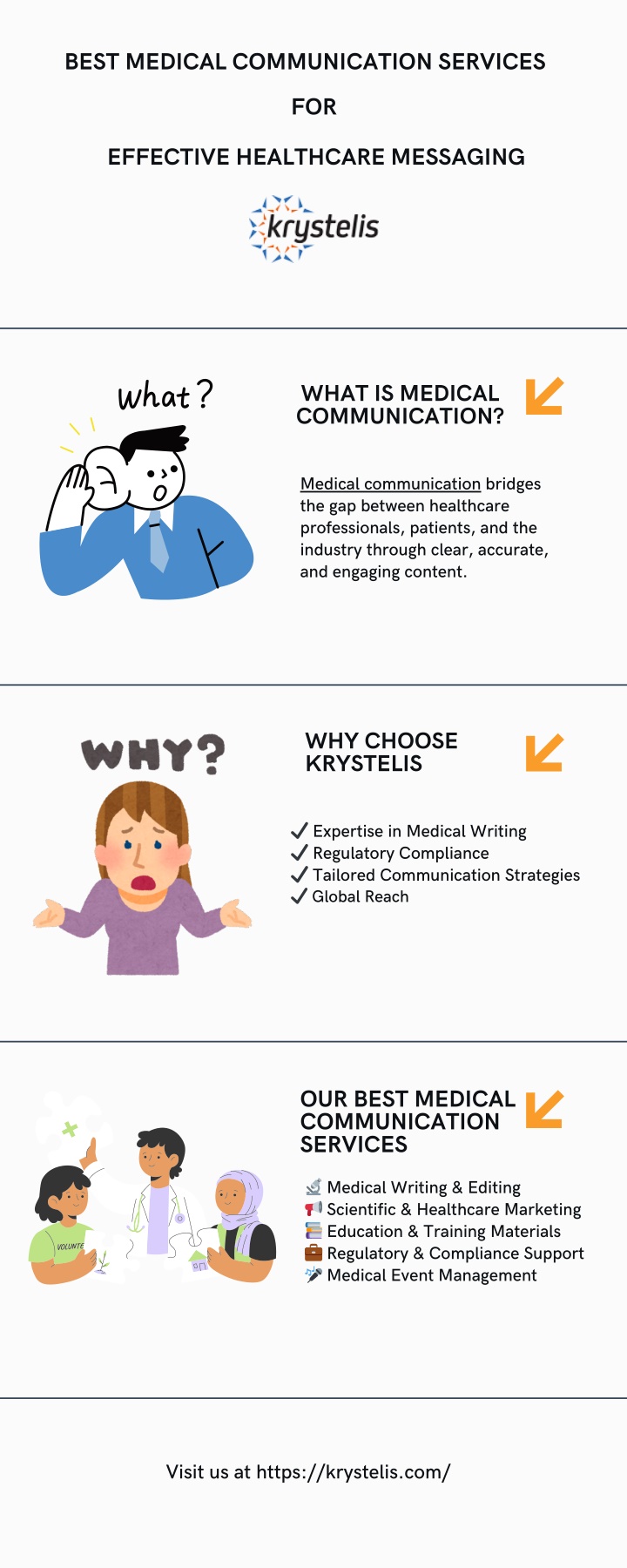 PPT - Why High-Quality Medical Communication is Essential for Healthcare Success PowerPoint Presentation - ID:13984737