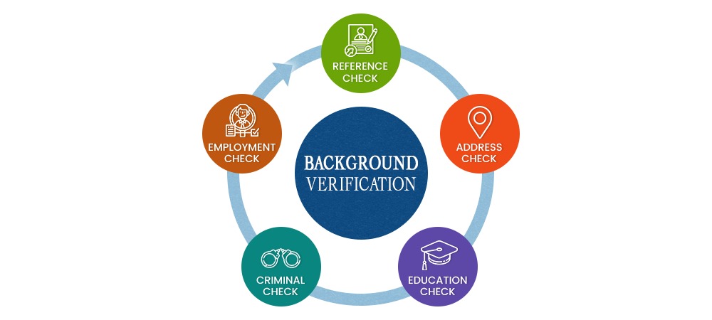 Background verification companies | Background checking service | Company background verification