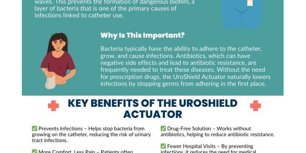 Revolutionizing Catheter Care with the UroShield Actuator by Peak Medical - Infogram