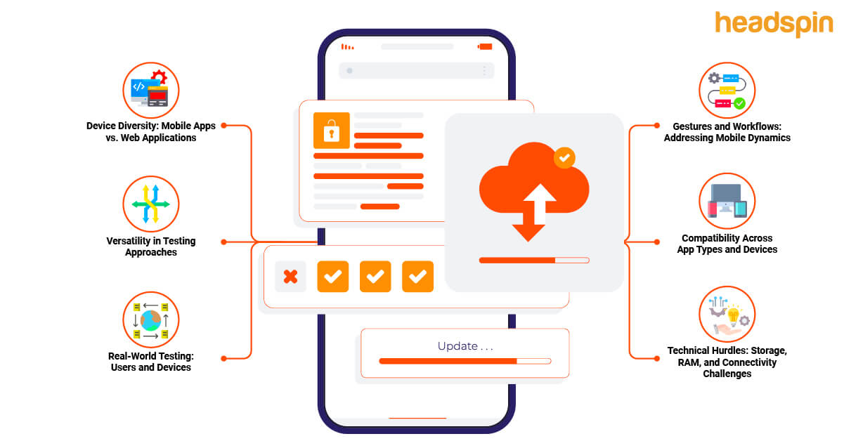 HeadSpin's Guide to the Different Types of Mobile Testing