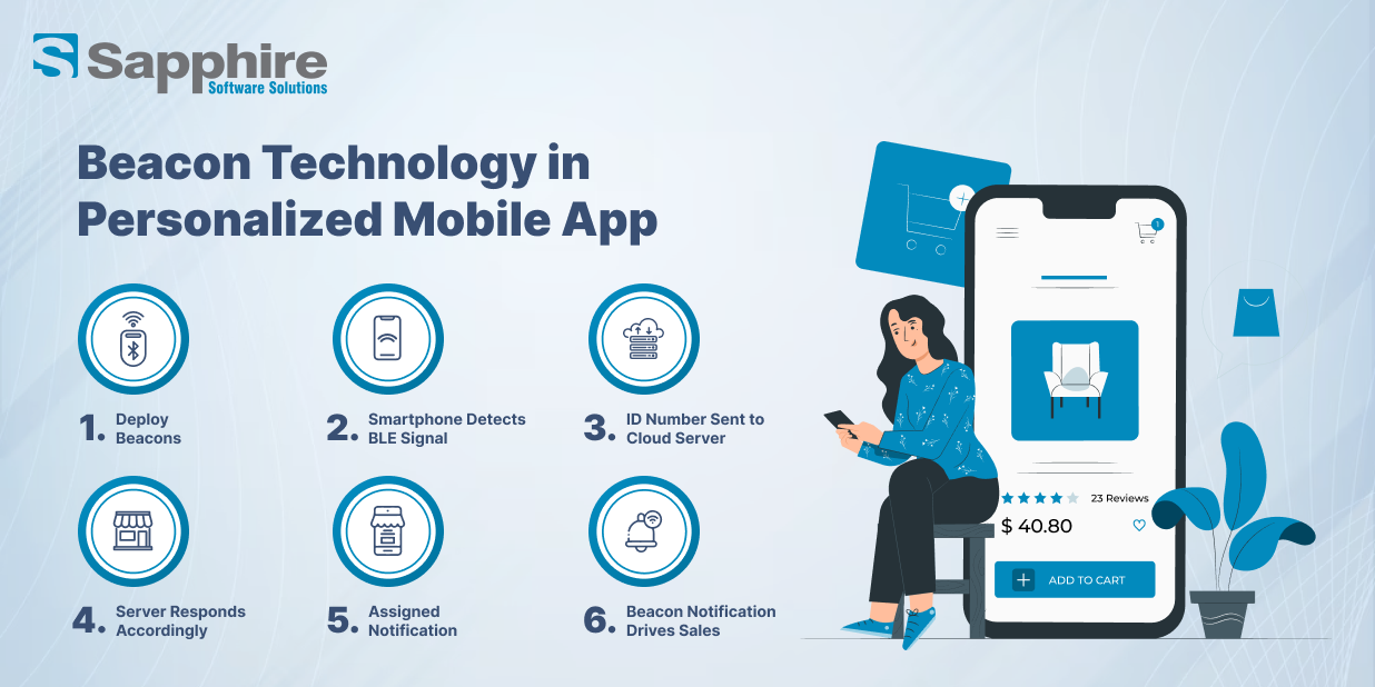Role of Beacon Technology: Mobile App Development Services