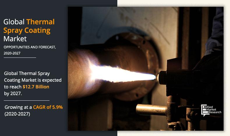 Thermal Spray Coating Market Size | Industry Report, 2027