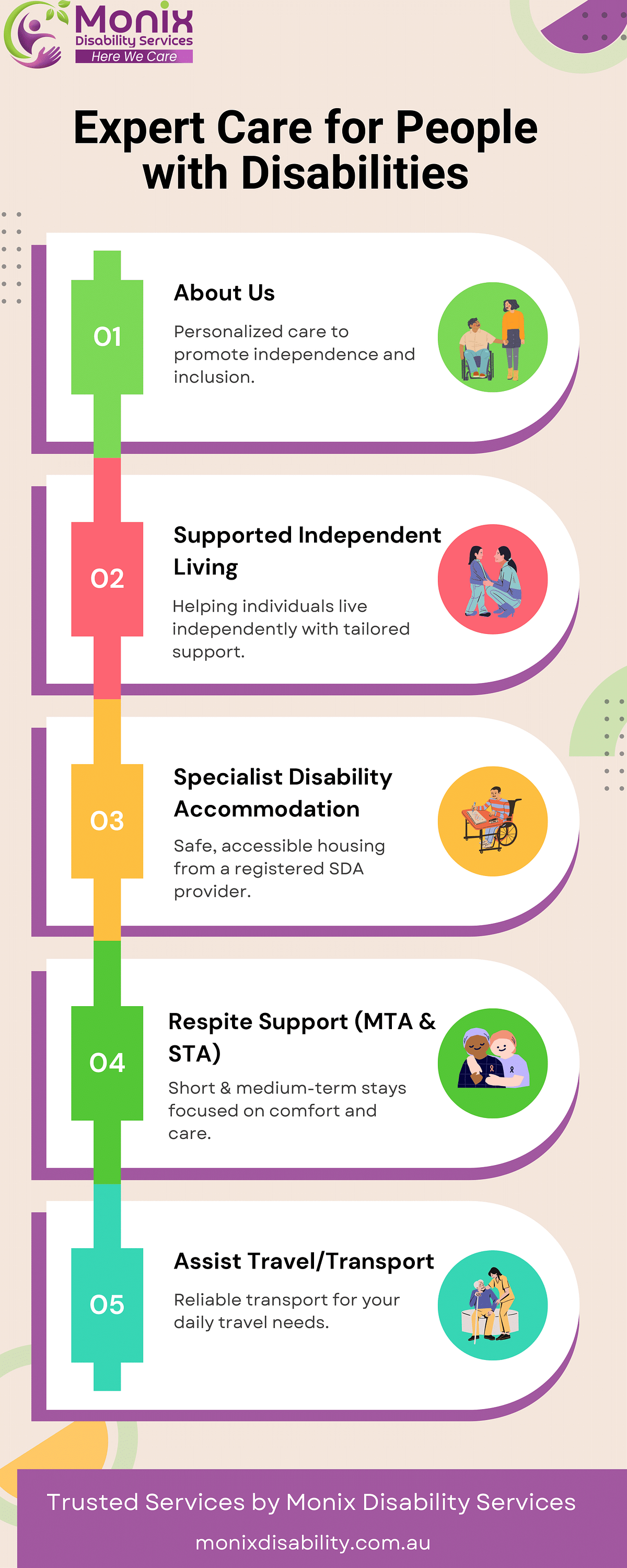 Specialist Disability Accommodation Adelaide - Monix Disability Services - Medium