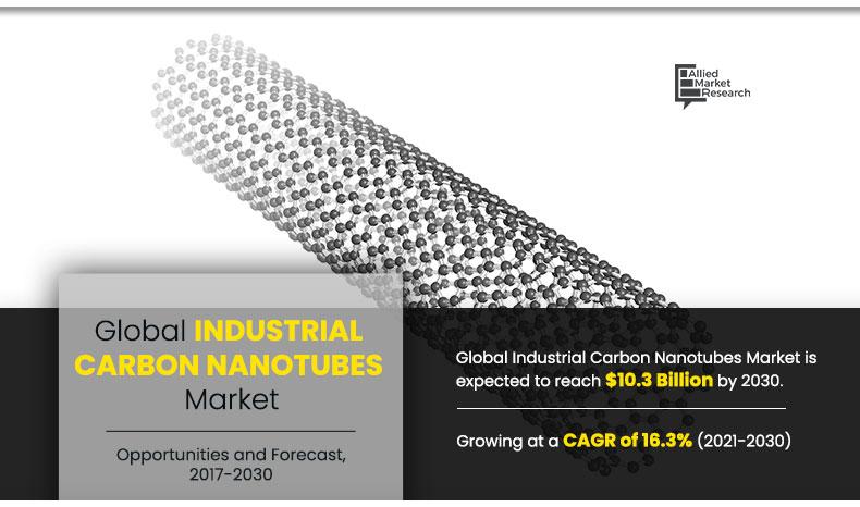 Industrial Carbon Nanotubes Market Size, Share | Forecast, 2030