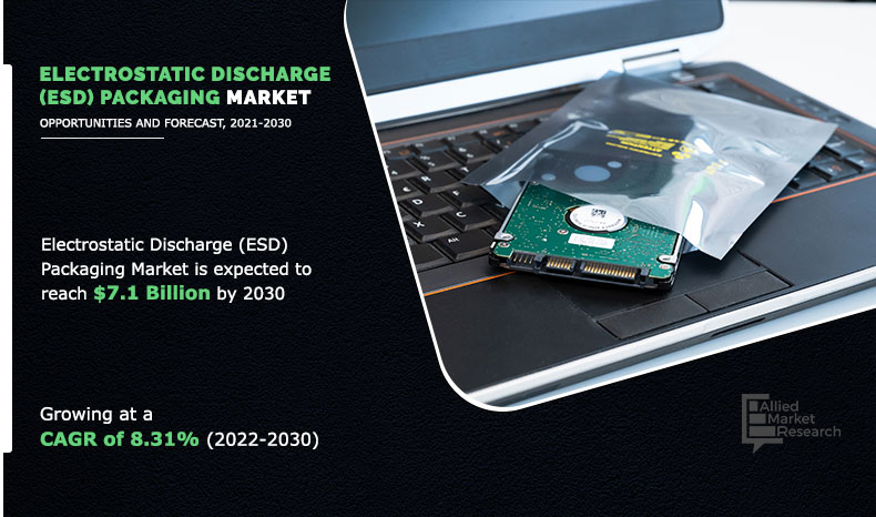 Electrostatic Discharge (ESD) Packaging Market Report, 2030