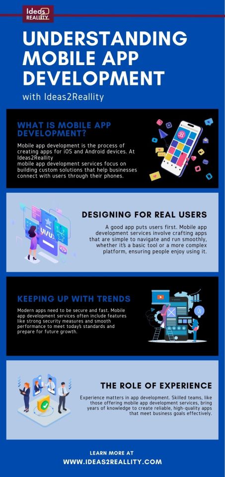 A Guide to Mobile App Development with Ideas2Reallity This infographic breaks down the essentials of mobile app development... – @ideas2reallity on Tumblr