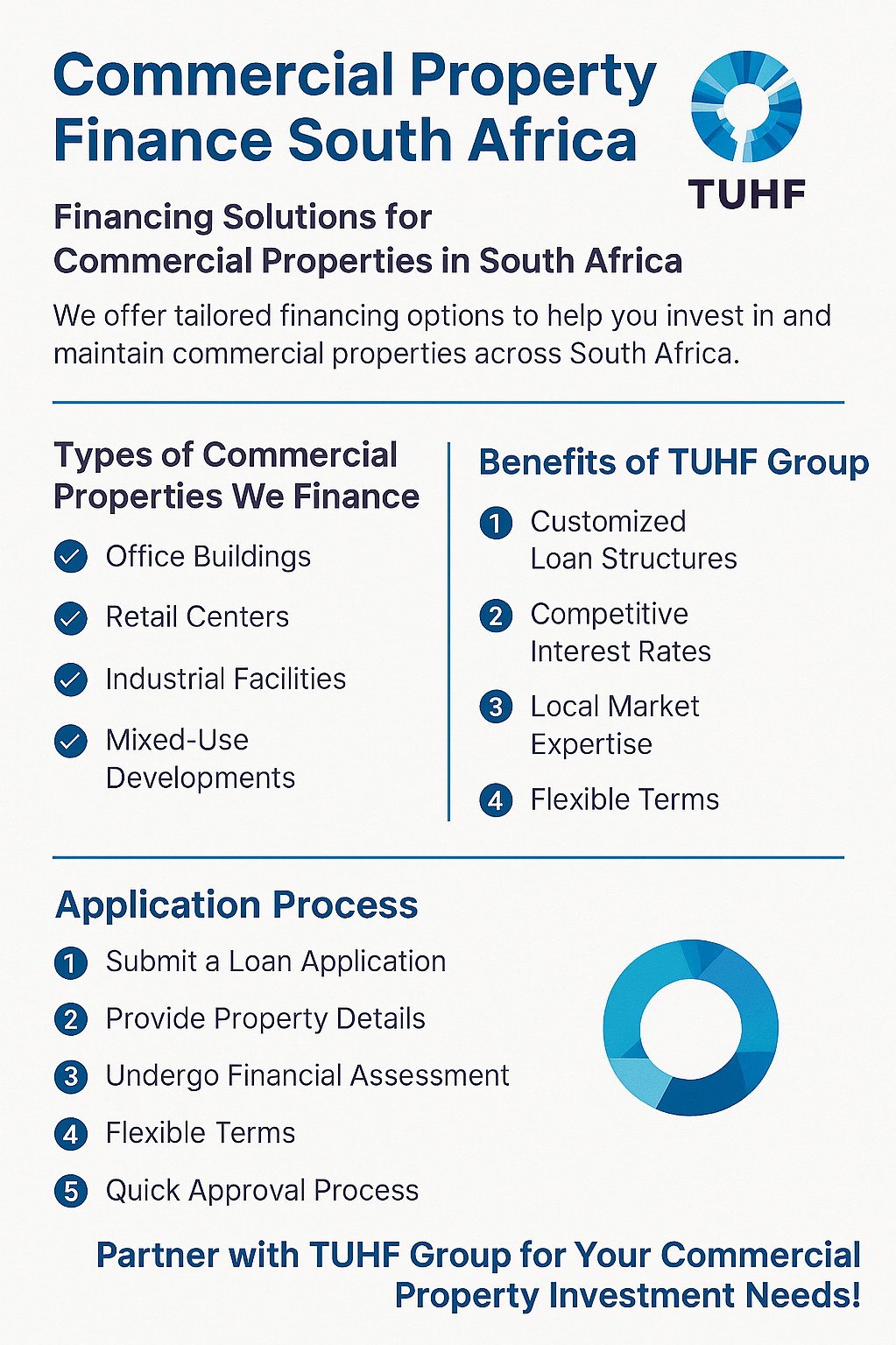 Get Expert Help with Commercial Property Finance - Buyer Seller | Buyer Seller