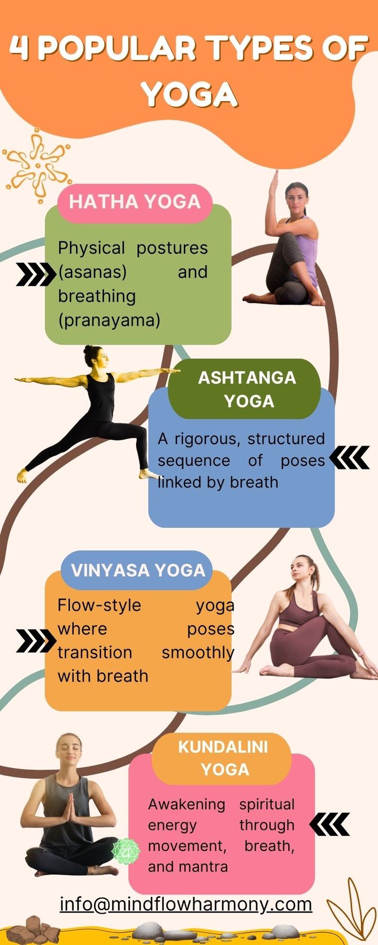 Pin on Yoga