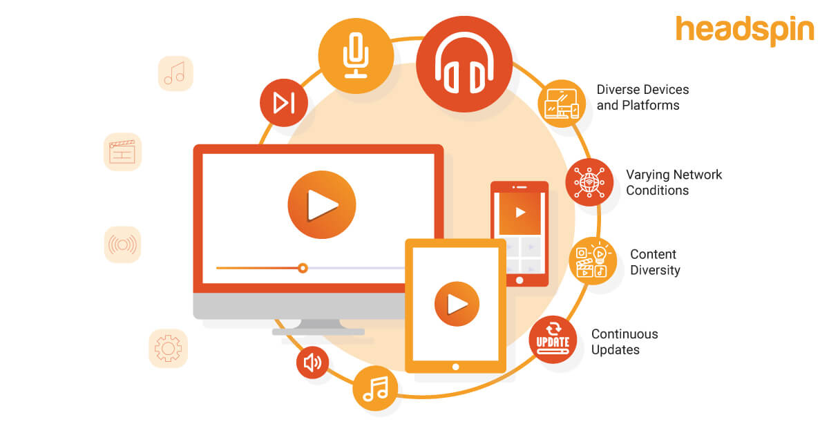 Role of Automation in QoE Media Testing of Media Streaming Platforms