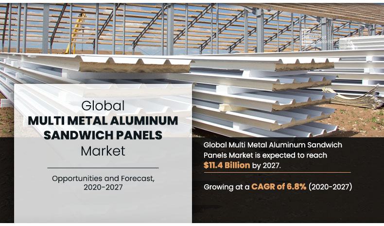 Multi-Metal Aluminum Sandwich Panels Market Size & Forecast, 2027