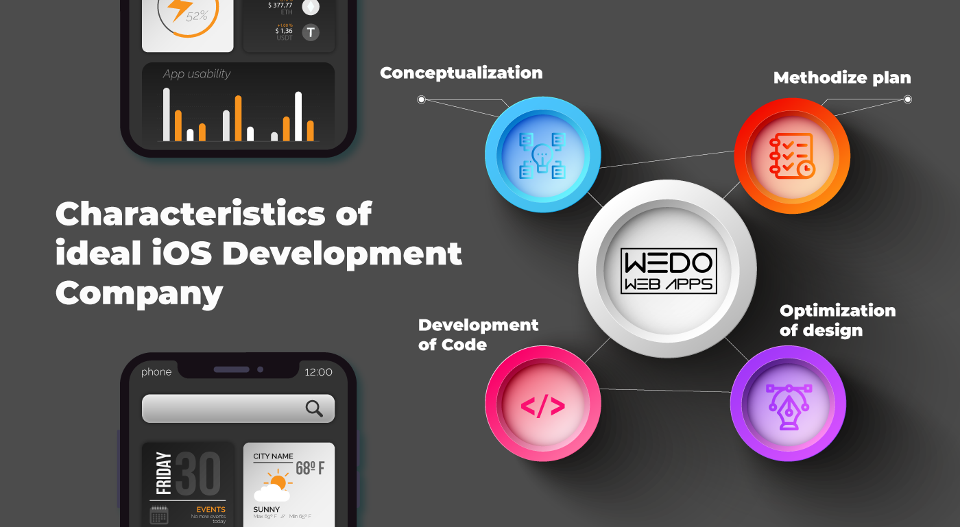 iPhone App Developer Guide: Skills, Tools & How to Start