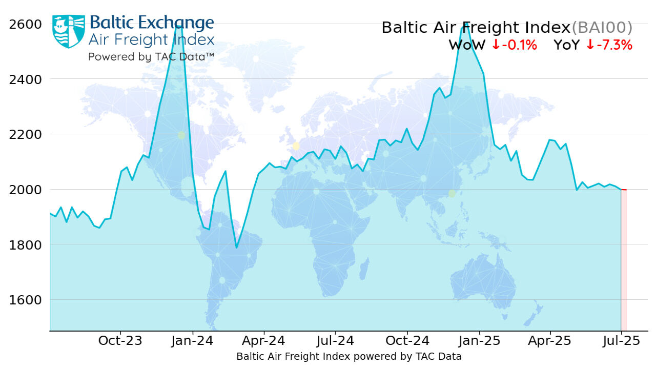 Air cargo rates steady, market waits to see US tariff moves