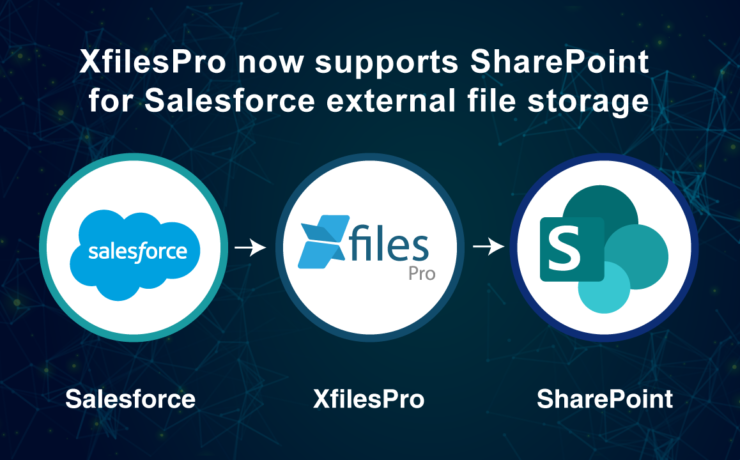 XfilesPro Now Supports SharePoint for Salesforce Files