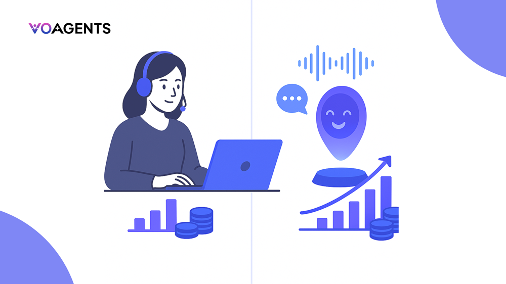 AI Voice Assistants vs Human Agents: Cost and ROI Comparison