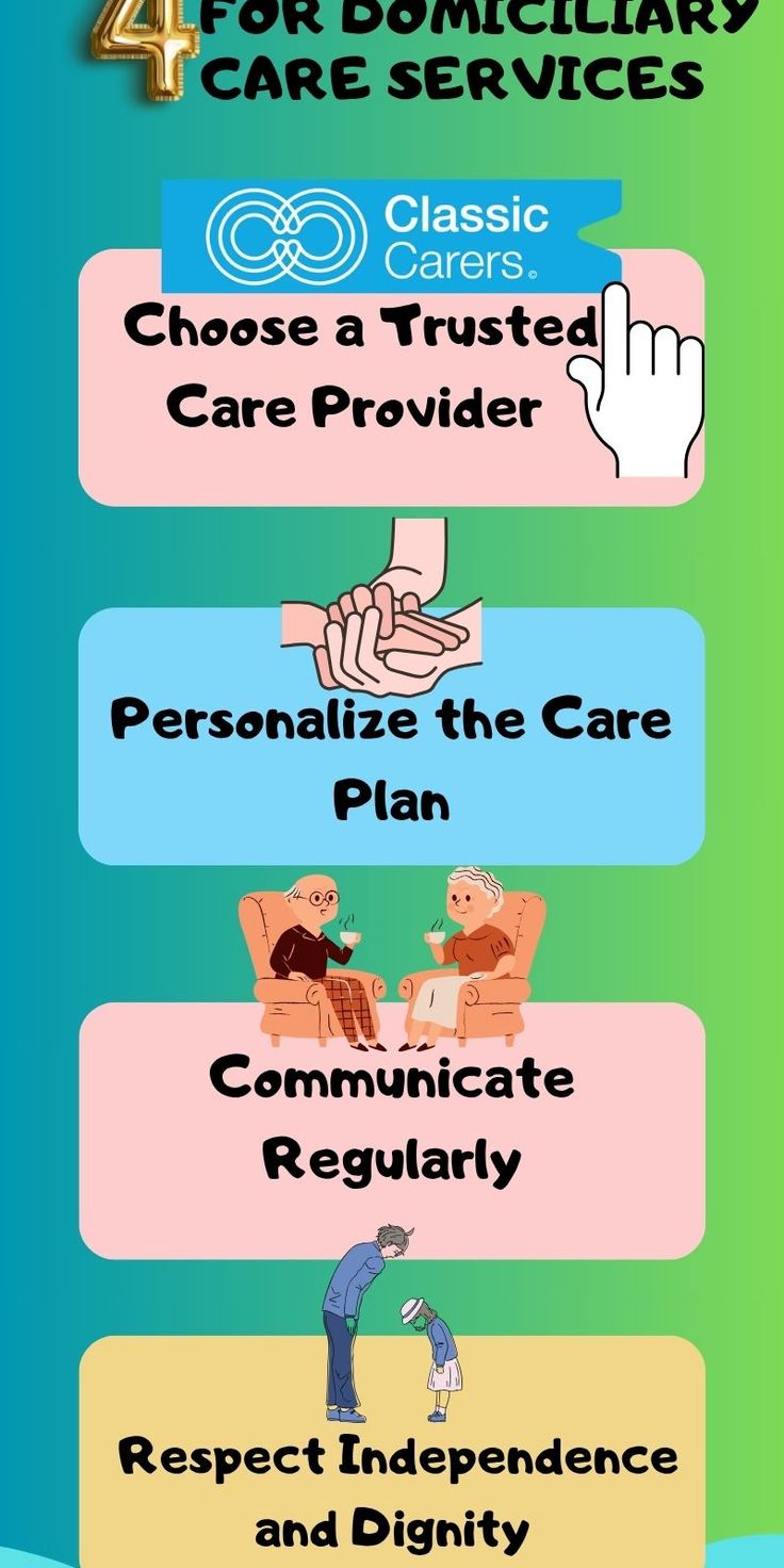 Pin on Domiciliary Care
