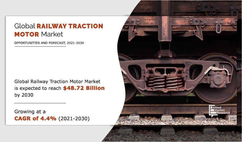 Railway Traction Motor Market Size, Share, Growth, Demand