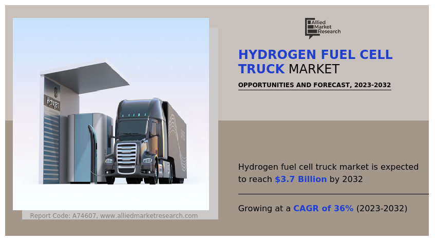 Hydrogen Fuel Cell Truck Market Size, Analysis, Outlook, Share