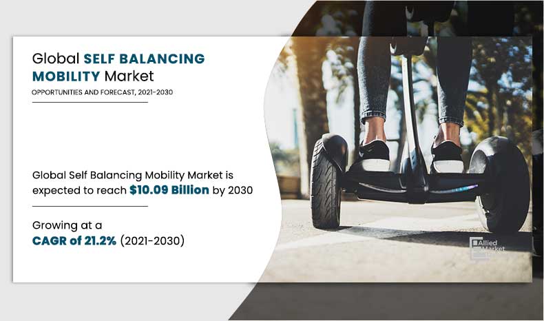 Self-Balancing Mobility Market Size, Share and Trends - 2030