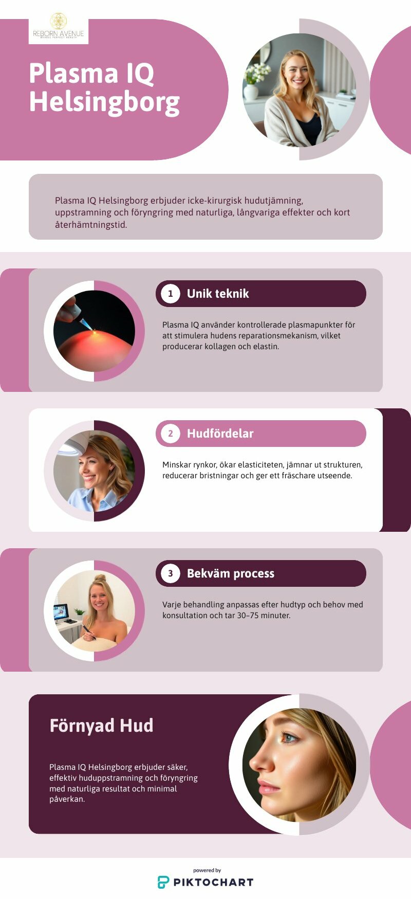 Plasma IQ Helsingborg – Innovativ hudåtstramning utan kirurg | Piktochart Visual Editor