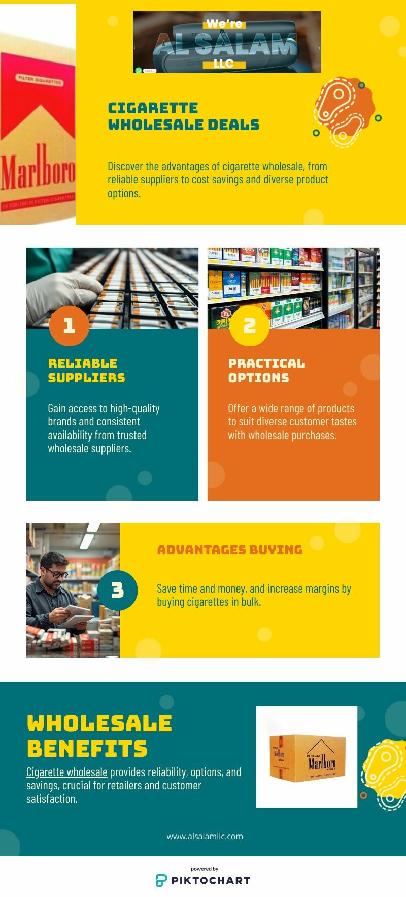Wholesale Cigarettes at Competitive Prices - Al Salam LLC | Piktochart Visual Editor
