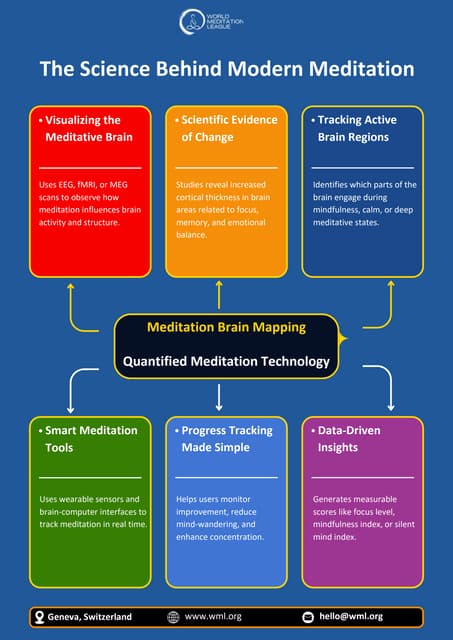 The Science Behind Modern Meditation.pdf