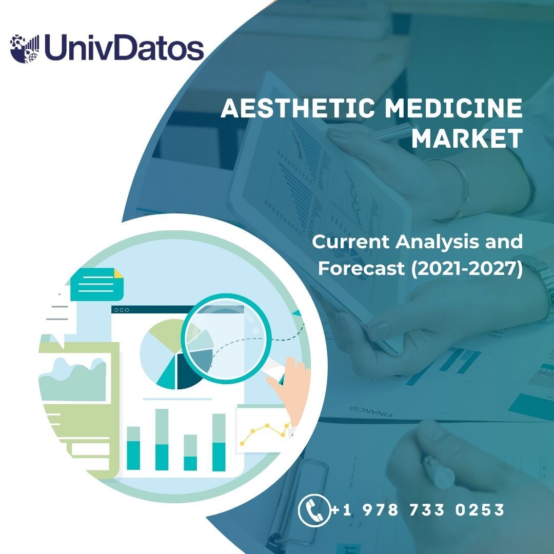 Aesthetic Medicine Market Report, Share  Size, Analysis 2021-2027