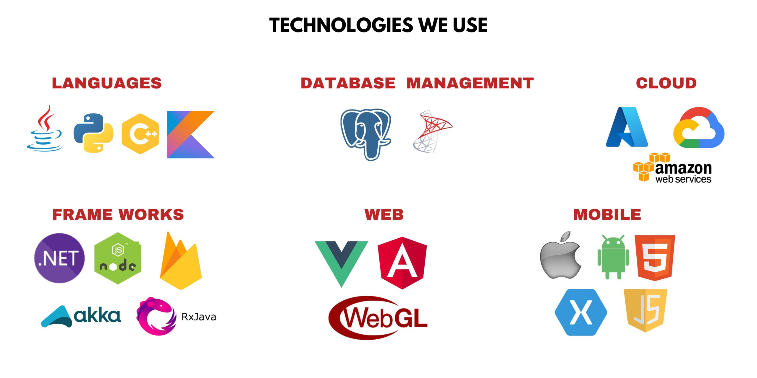Artificial Intelligence in Saudi Qatar and Oman – Expedite IT