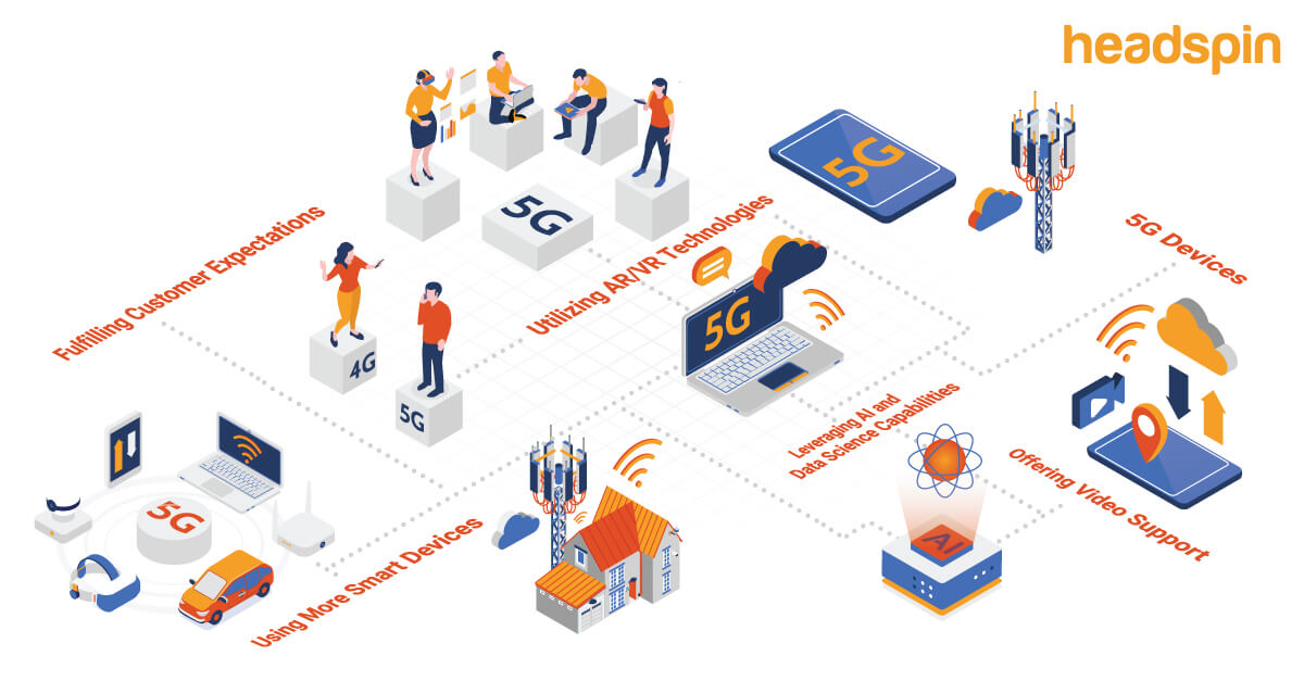How to Boost 5G B2B Customer Experience?