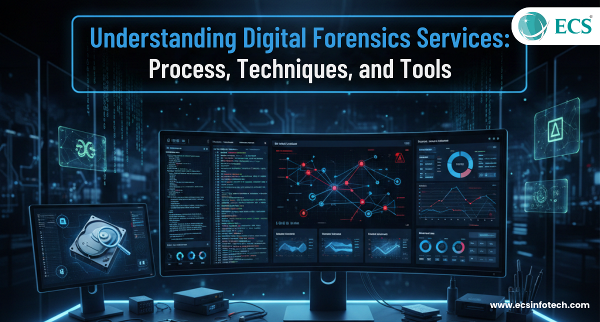 Understanding Digital Forensics Services: Process, Techniques, and Tools