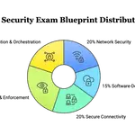 Moni sai profile picture