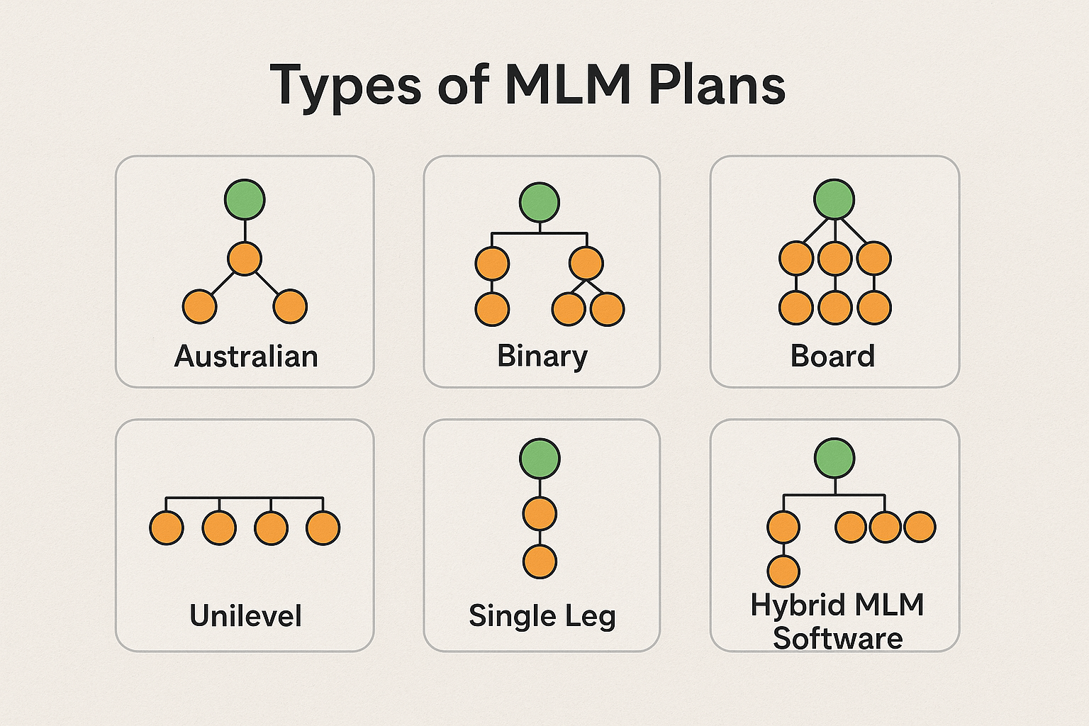 Top MLM Compensation Plans 2025 | Best Network Marketing Plans