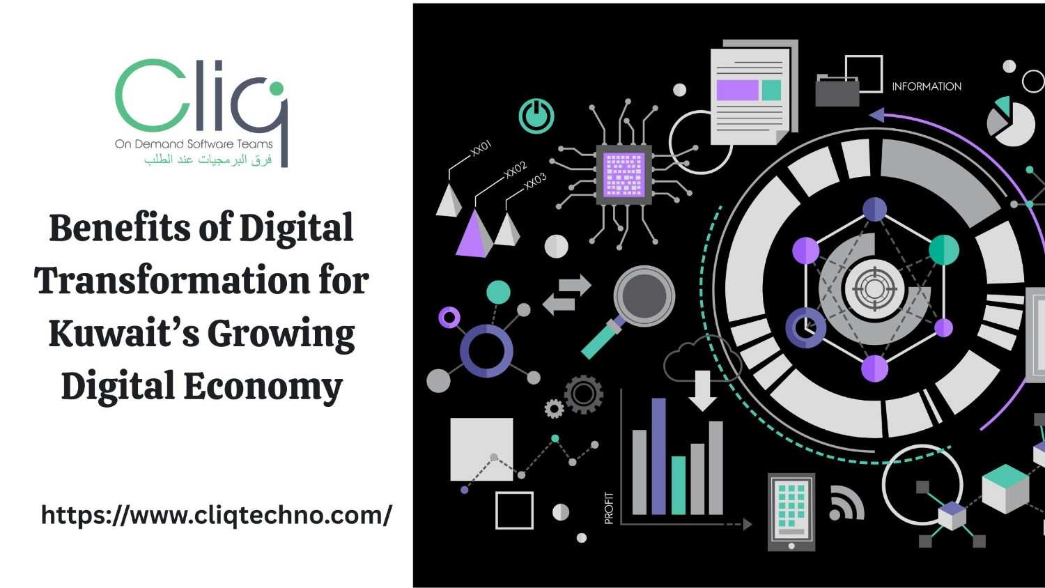 Top Benefits Of Digital Transformation In Kuwait’s Evolving Economy