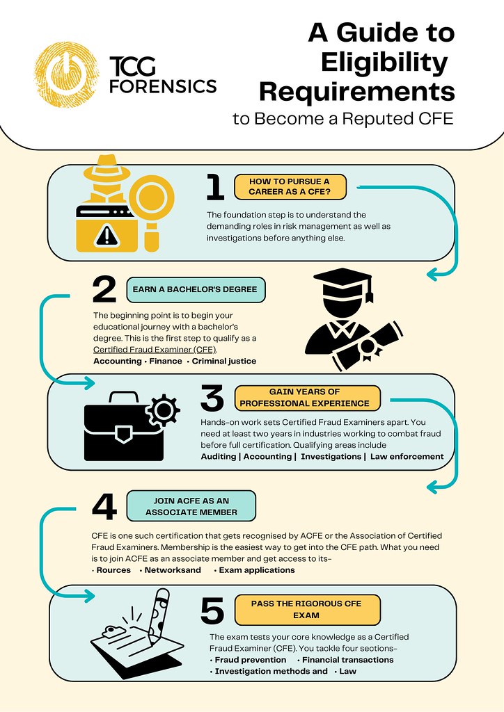 The ACFE uses a points system experience adds crucial cred… | Flickr