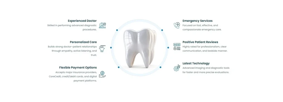 Gamma Sheepshead Bay Dental PC Profile Picture