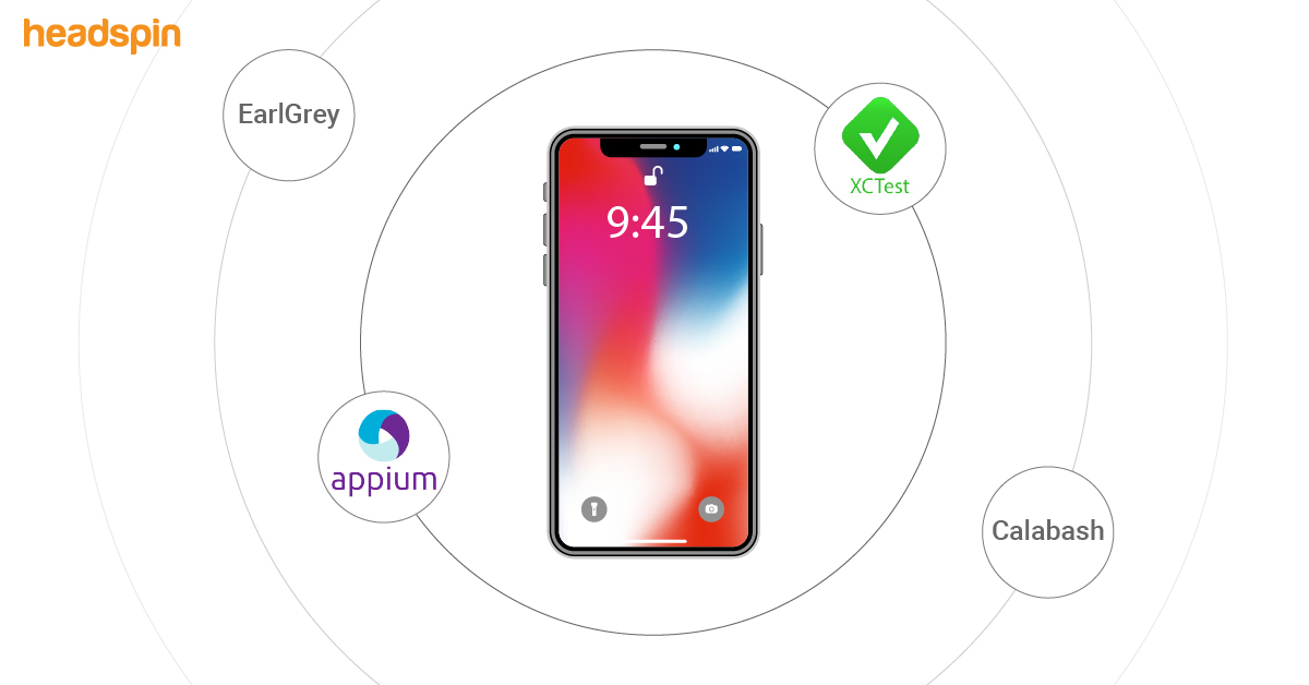 Top 5 iOS App Test Automation Frameworks - HeadSpin