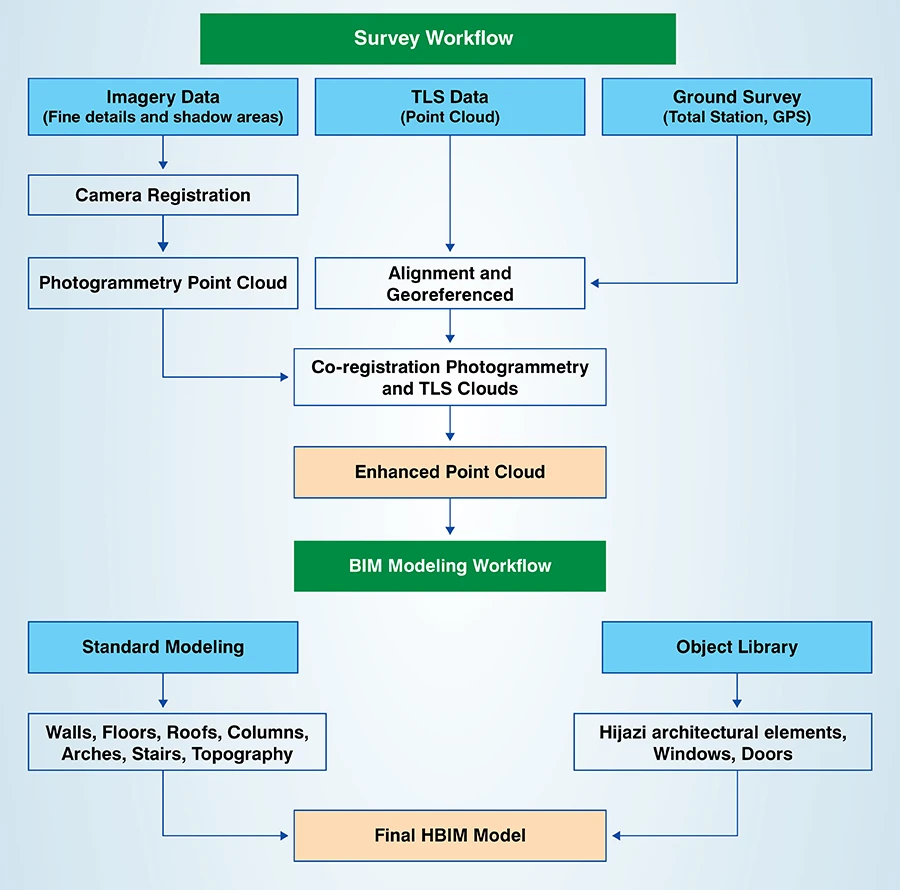 LiDAR and Photogrammetry Explained: A Guide to Remote Sensing -  TheOmniBuzz