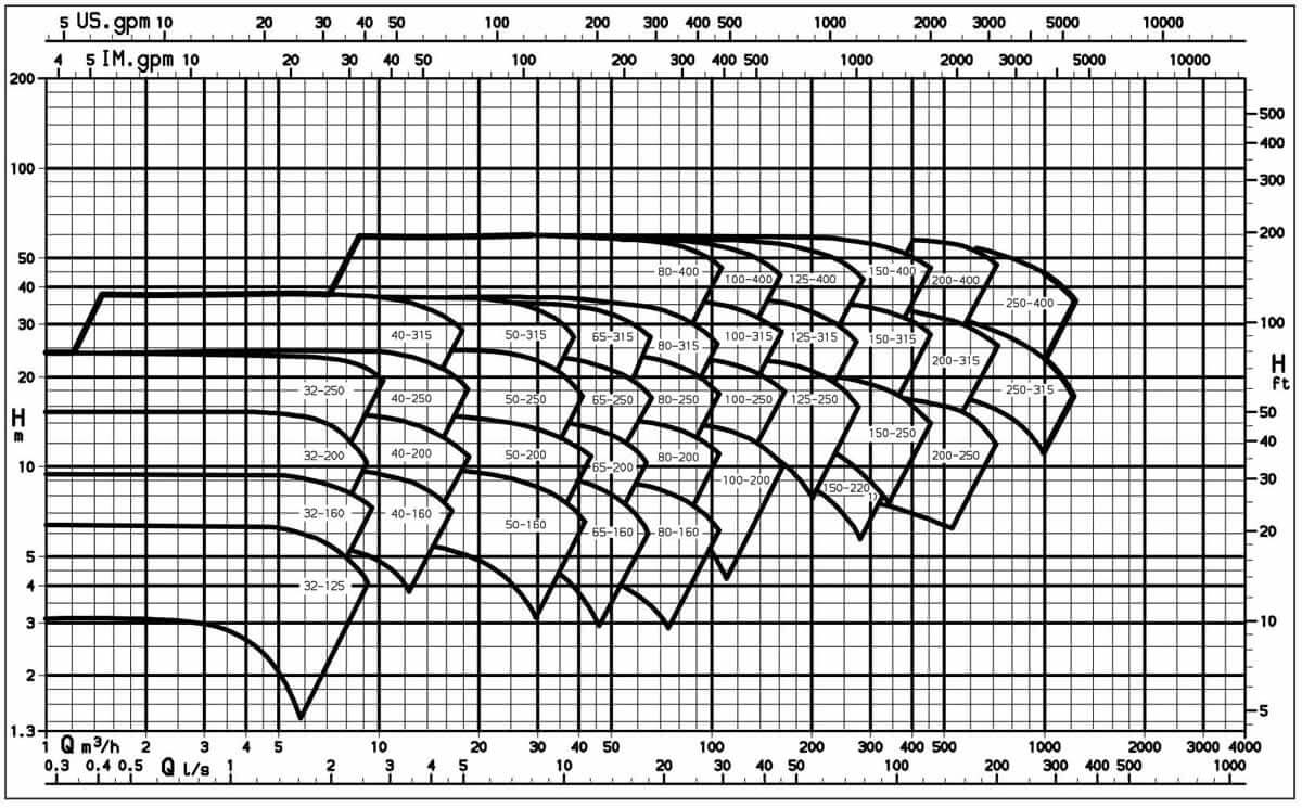 Vertical Centrifugal Pump Manufacturer, Supplier  Exporter