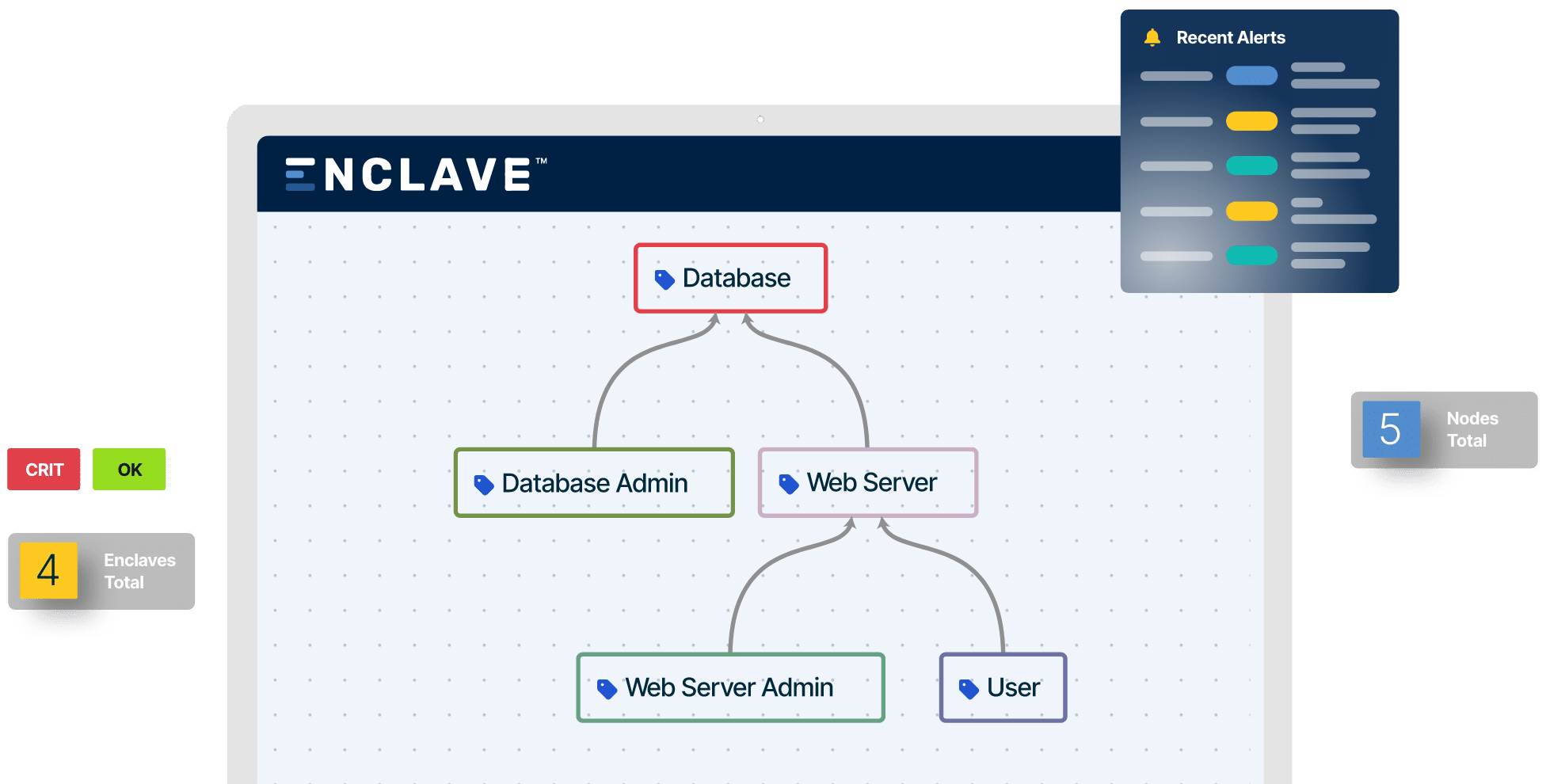 Stop BEC in Its Tracks: How Enclave Protects SaaS Email