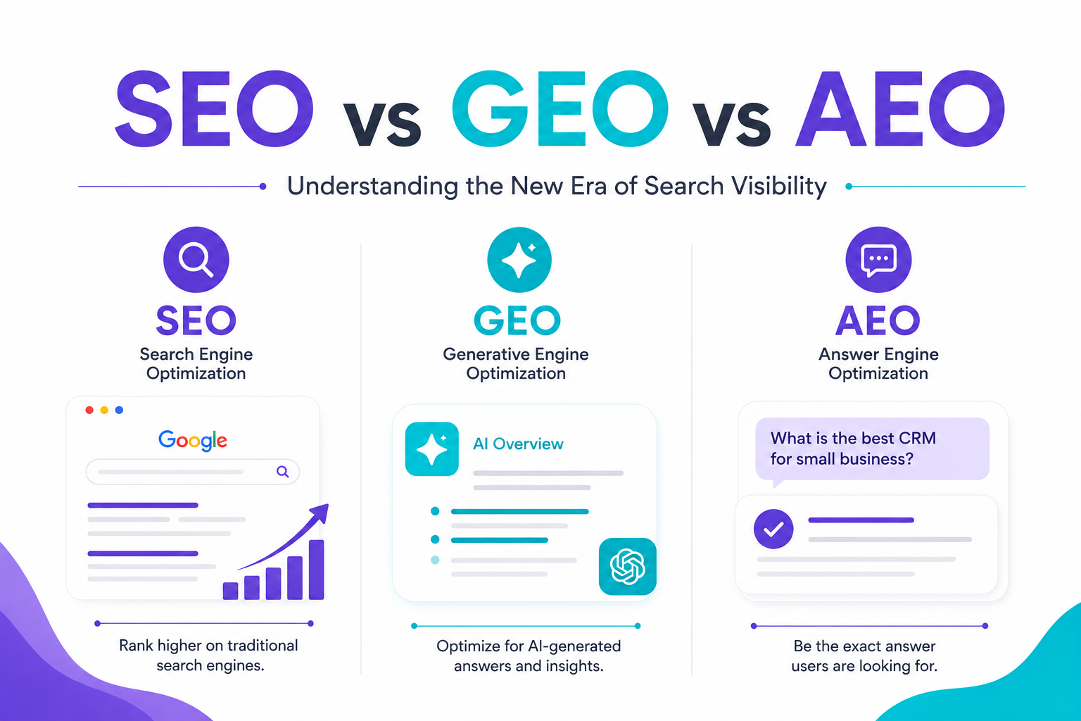 SEO vs GEO vs AEO: The Ultimate Guide to Growing Online in 2026